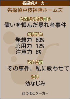 戸枝裕隆の名探偵メーカー結果