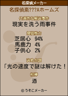 紊???Aの名探偵メーカー結果