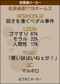 紊???Bの名探偵メーカー結果