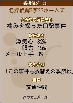 羃?筝??の名探偵メーカー結果