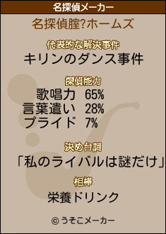 腟?の名探偵メーカー結果