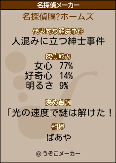 膈?の名探偵メーカー結果