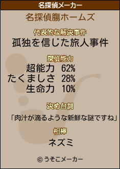膓の名探偵メーカー結果