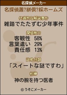 蕭?絣倶?綵の名探偵メーカー結果