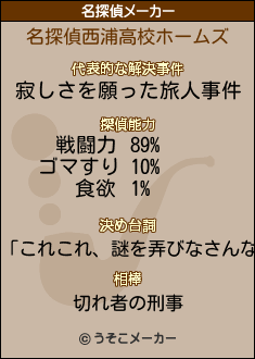 西浦高校の名探偵メーカー結果