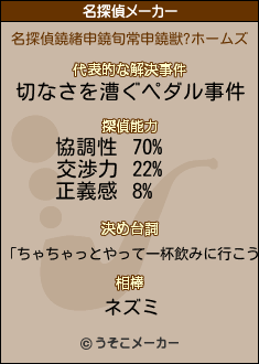 鐃緒申鐃旬常申鐃獣?の名探偵メーカー結果