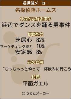 隆の名探偵メーカー結果