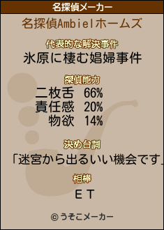 Ambielの名探偵メーカー結果