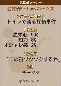 Bethanyの名探偵メーカー結果