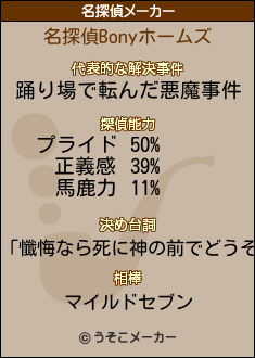 Bonyの名探偵メーカー結果
