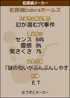 Endoraの名探偵メーカー結果