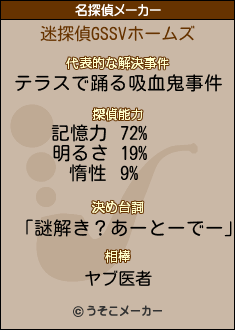 GSSVの名探偵メーカー結果