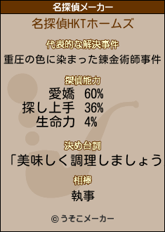 HKTの名探偵メーカー結果