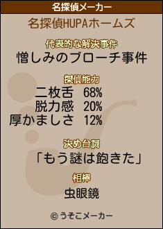 HUPAの名探偵メーカー結果