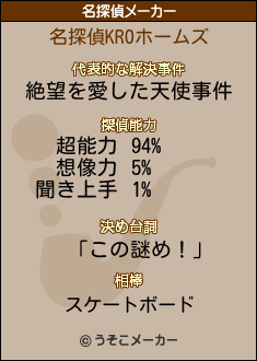 KROの名探偵メーカー結果