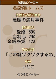 Nの名探偵メーカー結果