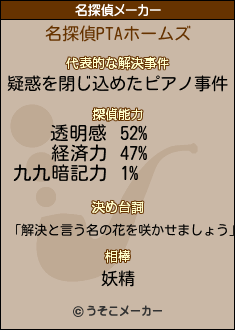 PTAの名探偵メーカー結果