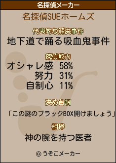 SUEの名探偵メーカー結果