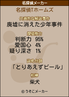 Tの名探偵メーカー結果