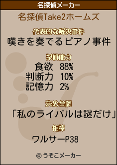 Take2の名探偵メーカー結果
