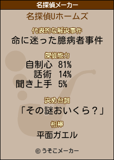 Uの名探偵メーカー結果