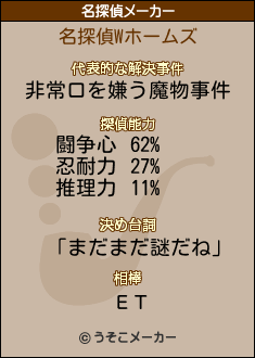Wの名探偵メーカー結果
