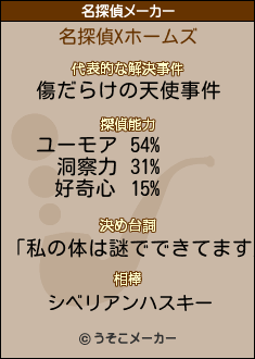 Xの名探偵メーカー結果