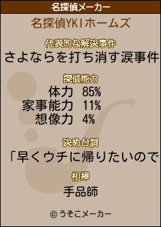 YKIの名探偵メーカー結果