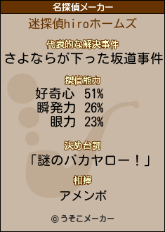 hiroの名探偵メーカー結果