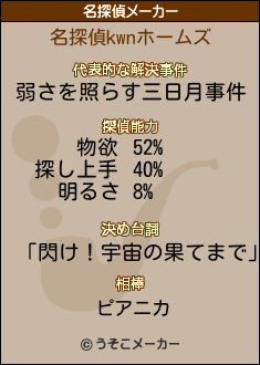 kwnの名探偵メーカー結果