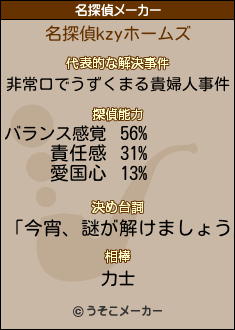 kzyの名探偵メーカー結果
