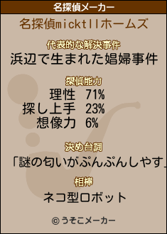 micktllの名探偵メーカー結果