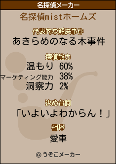 mistの名探偵メーカー結果