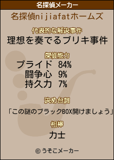 nijiafatの名探偵メーカー結果