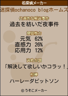 ochanoco blogの名探偵メーカー結果