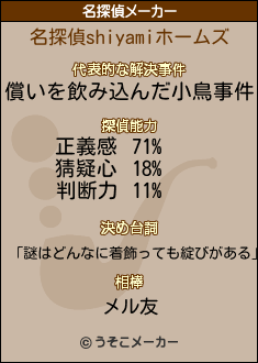 shiyamiの名探偵メーカー結果