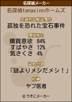 tanasinnの名探偵メーカー結果