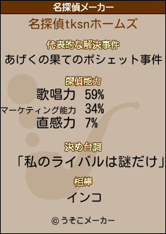 tksnの名探偵メーカー結果