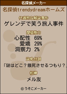 trendydreamの名探偵メーカー結果