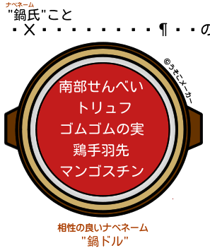 Хåġ饦の闇鍋メーカー結果