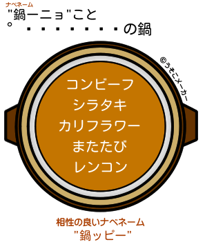 の闇鍋メーカー結果