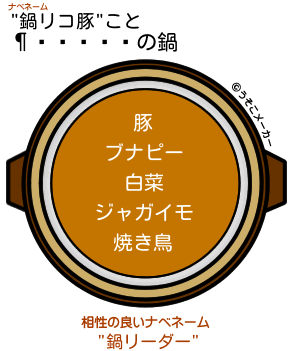 嵴の闇鍋メーカー結果