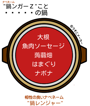Ϫの闇鍋メーカー結果