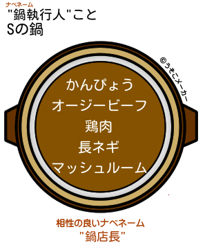 Sの闇鍋メーカー結果