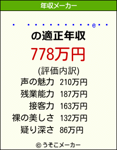 サンドウィッチマンの年収