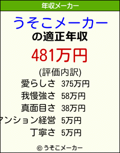 うそこメーカーの年収