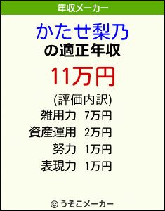 かたせ梨乃の年収メーカー結果