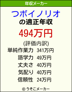 つボイノリオの年収メーカー結果