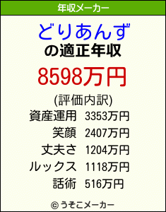 どりあんずの年収メーカー結果