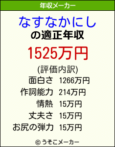 なすなかにしの年収メーカー結果